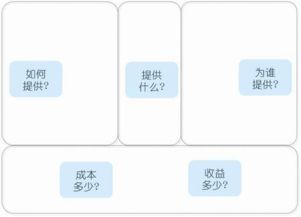 資深互聯網策劃自白 產品、用戶與服務，軟件開發不可或缺的三大基石